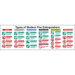 Types of Modern Fire Extinguishers  - Rigid Plastic Sign